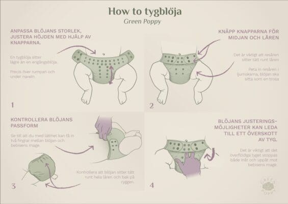 hur får man till en bra passform med en tygblöja illustration