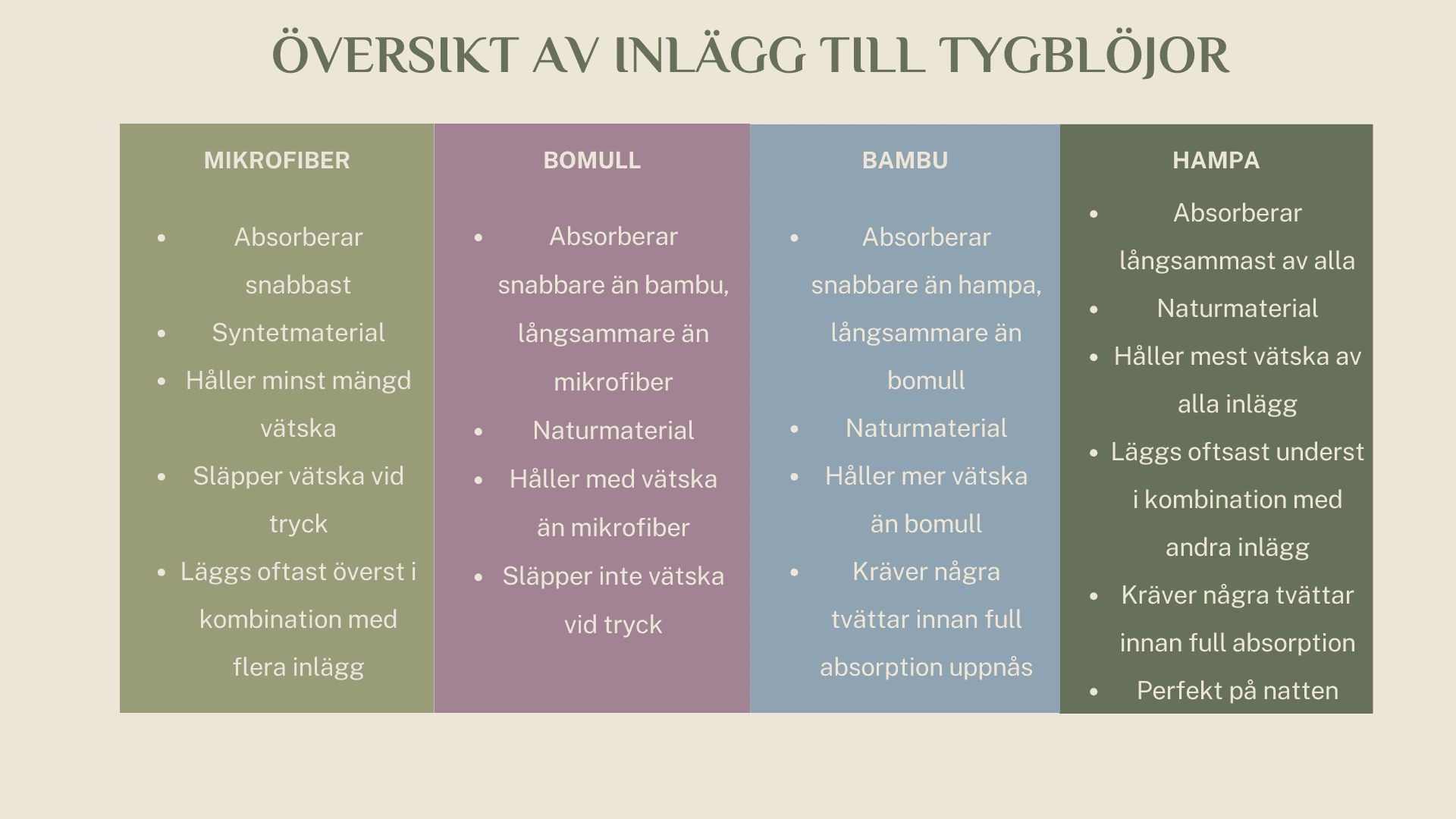 infografik om olika inlägg man kan använda i tygblöjor