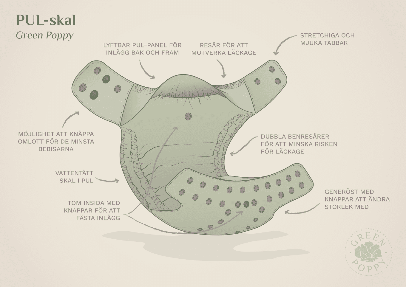 PUL-skal illustration hur fungerar ett pul-skal