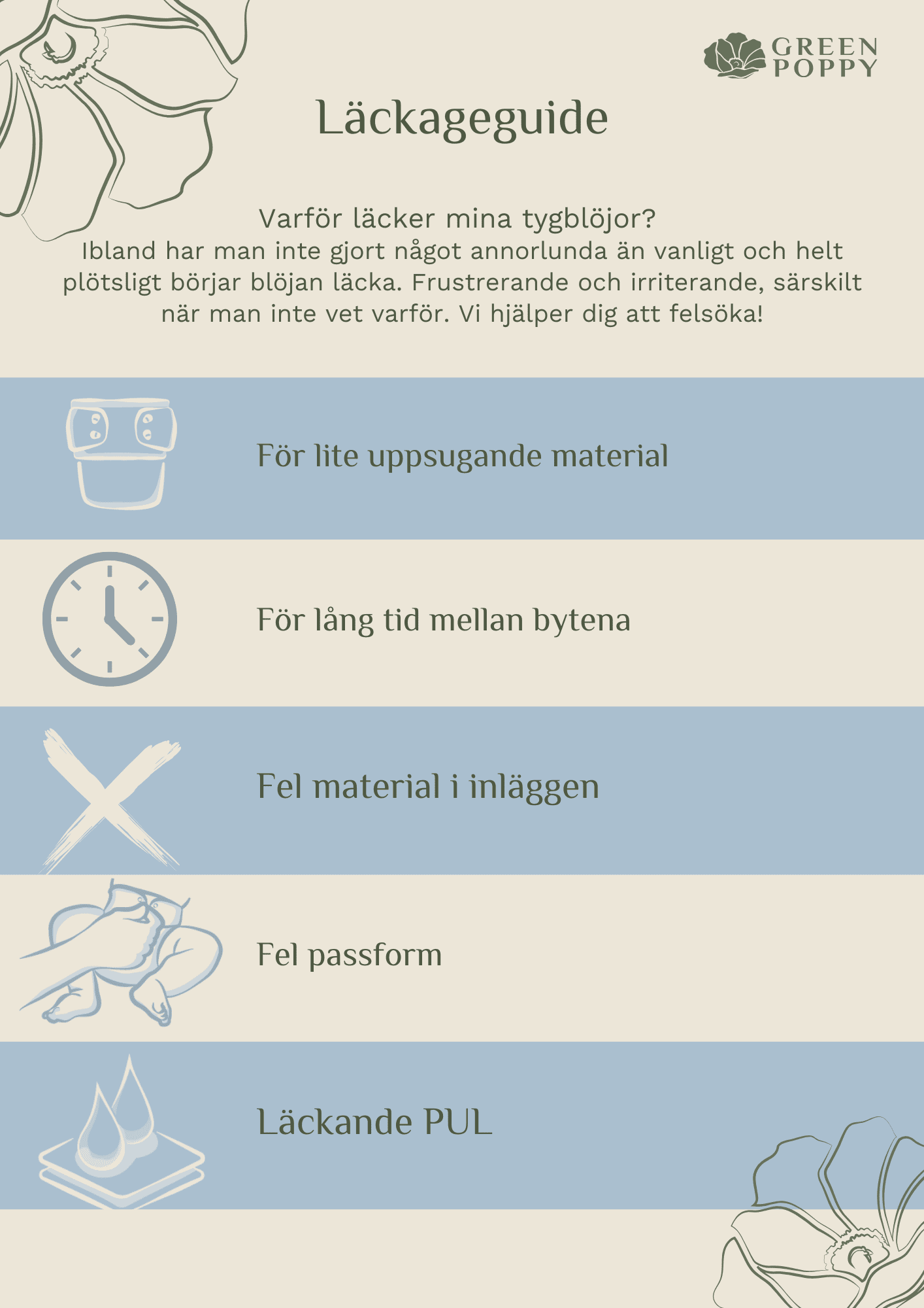infografik om varför tygblöjor ibland läcker och möjliga lösningar på det